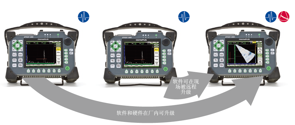 EPOCH 1000系列超聲波探傷儀軟件和硬件在廠內(nèi)可升級