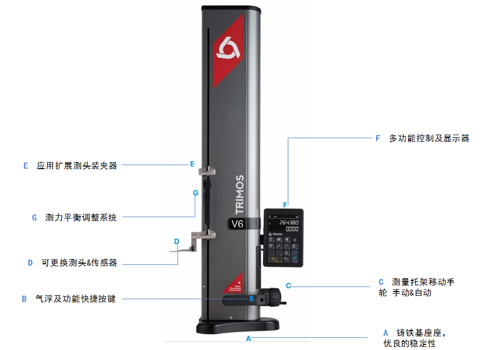 Trimos V5數(shù)顯一維測高儀