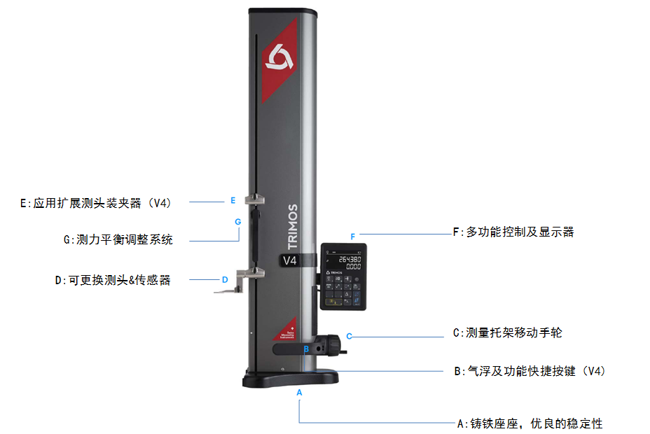 Trimos V4數(shù)顯測(cè)高儀