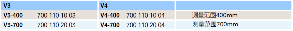 Trimos V4數(shù)顯測(cè)高儀--訂貨編號(hào)