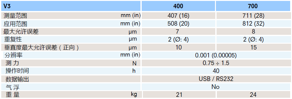 Trimos V3數(shù)顯一維測(cè)高儀--技術(shù)參數(shù)