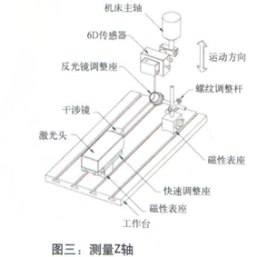 XD Laser激光干涉儀的組成--測(cè)量Z軸