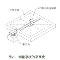 測(cè)量平板的平面度