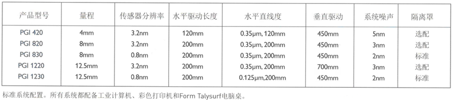 Form Talysurf PGI選擇表