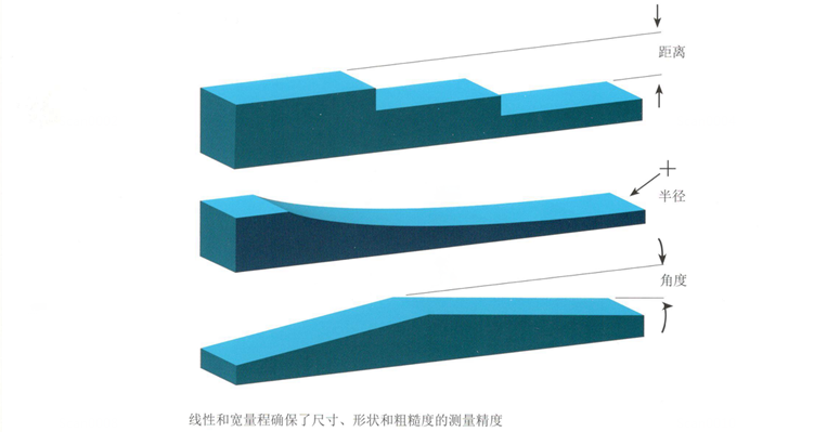 線性和寬量程特點(diǎn)