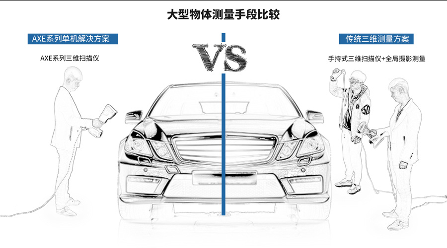 AXE-G7思看全局式三維掃描儀--大型物體測量手段比較