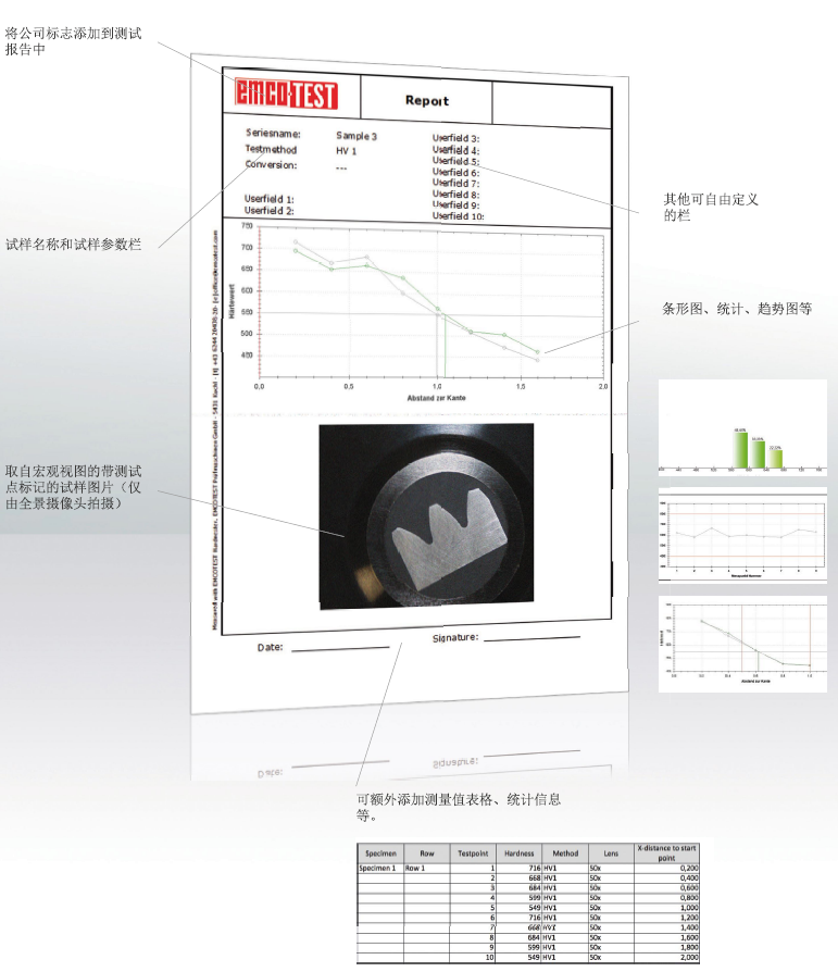 ecos Workflow CIS實(shí)現(xiàn)先進(jìn)的數(shù)據(jù)管理可以生成單獨(dú)的測(cè)試報(bào)告