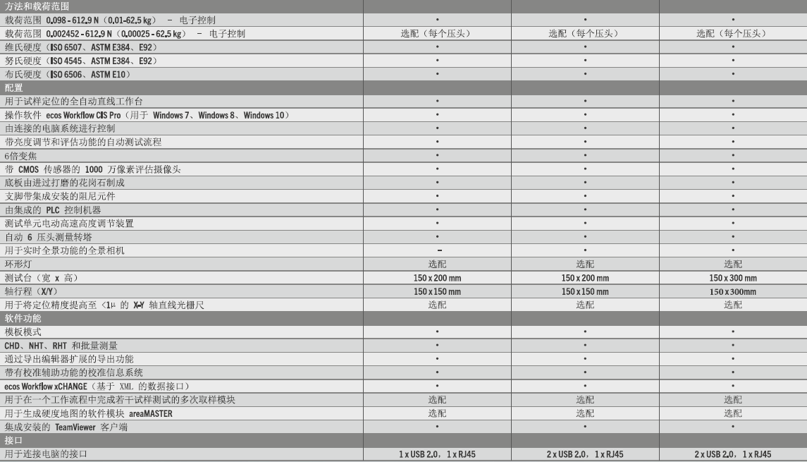 DuraScan 50G5、70G5和 80G5技術(shù)參數(shù)（全自動(dòng)）