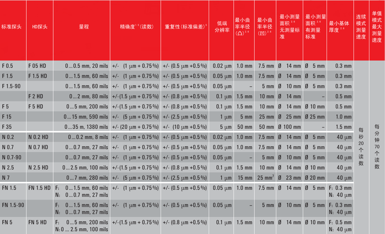 德國EPK MiniTest 7400FH壁厚測(cè)厚儀探頭型號(hào)規(guī)格