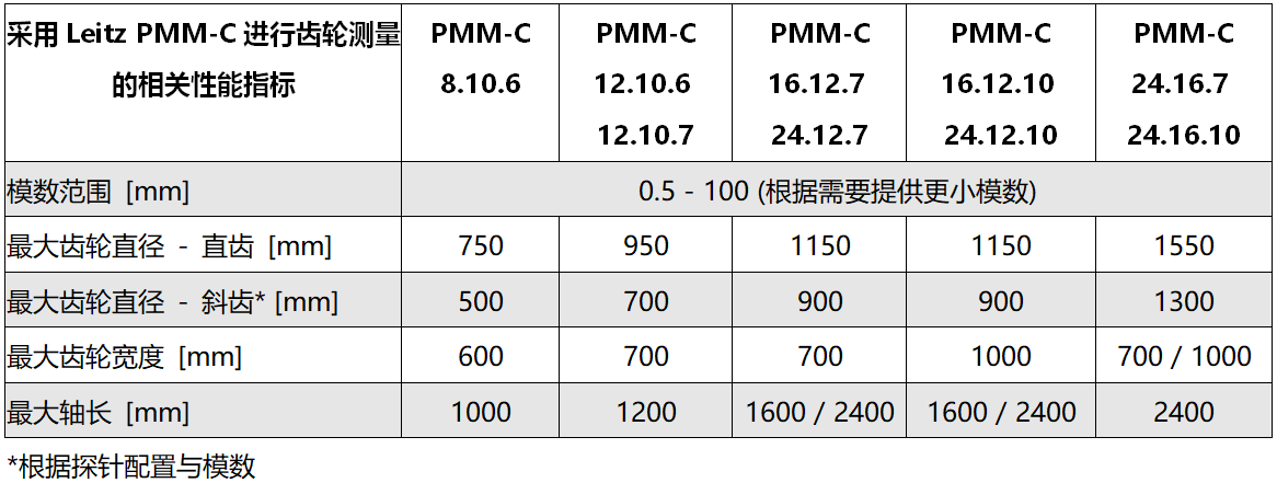 PMM-C 高精度三坐標測量機參數(shù)