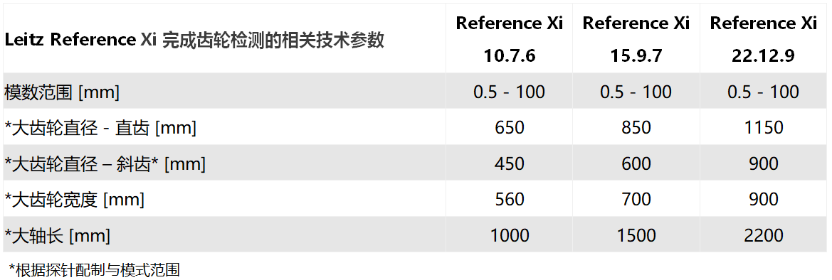 Leitz Reference Xi?？怂箍禈蚴綔y(cè)量機(jī)參數(shù)