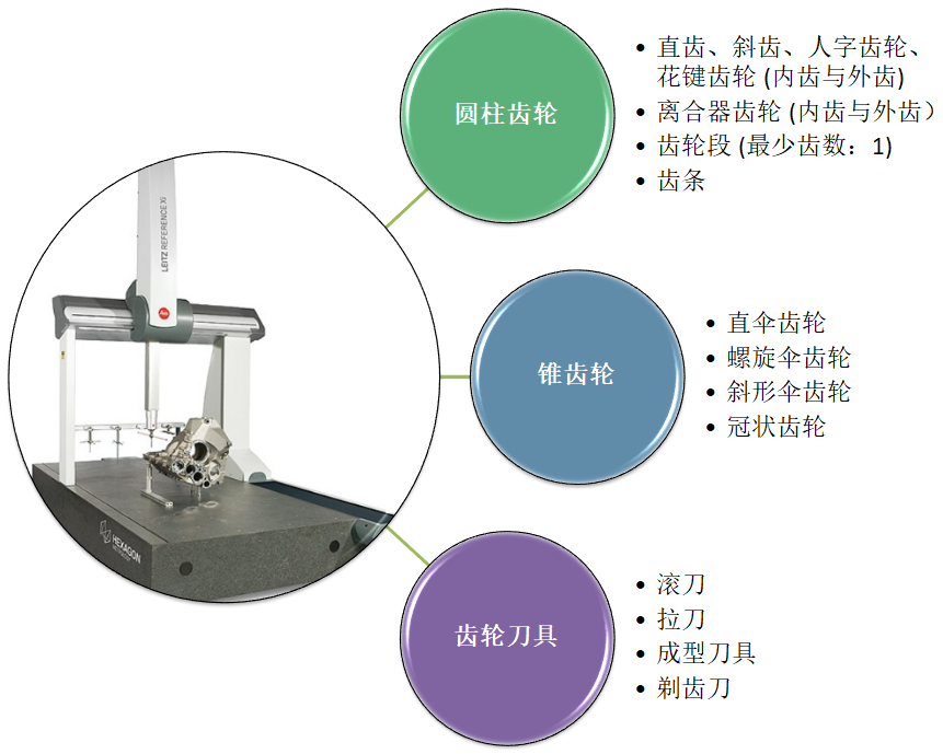 Leitz Reference Xi?？怂箍禈蚴綔y(cè)量機(jī)應(yīng)用