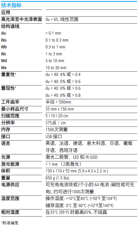 德國BYK4840 桔皮儀dual技術(shù)規(guī)格參數(shù)表