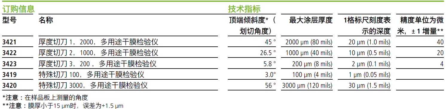 byko-cut 多用途干膜檢驗儀技術指標