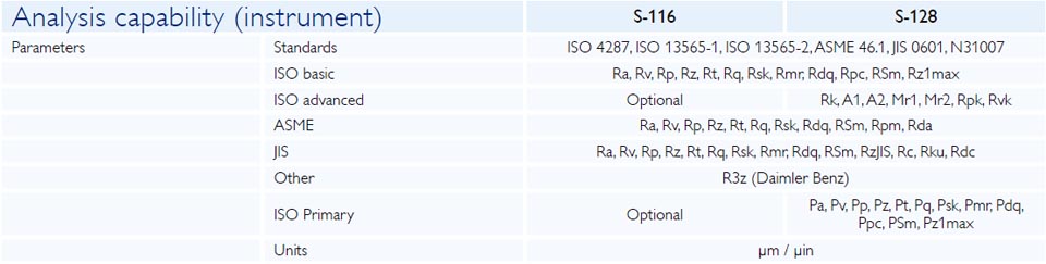 Analysis capability of Surtronic S100 series surface roughness testers