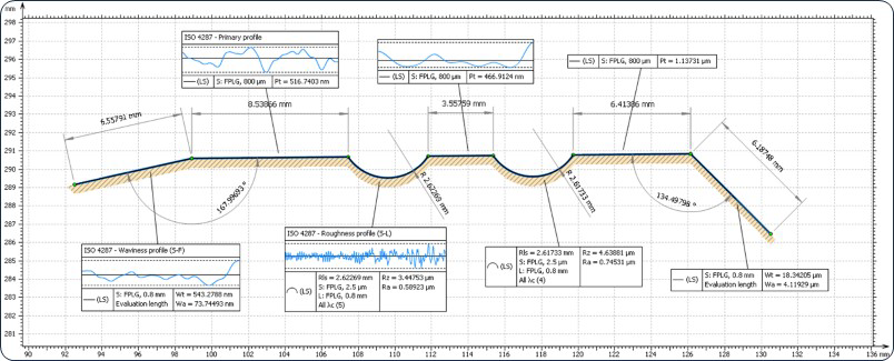 Metrology 4.0輪廓分析中顯示表面粗糙度參數(shù)